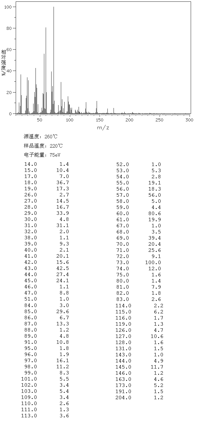 图谱