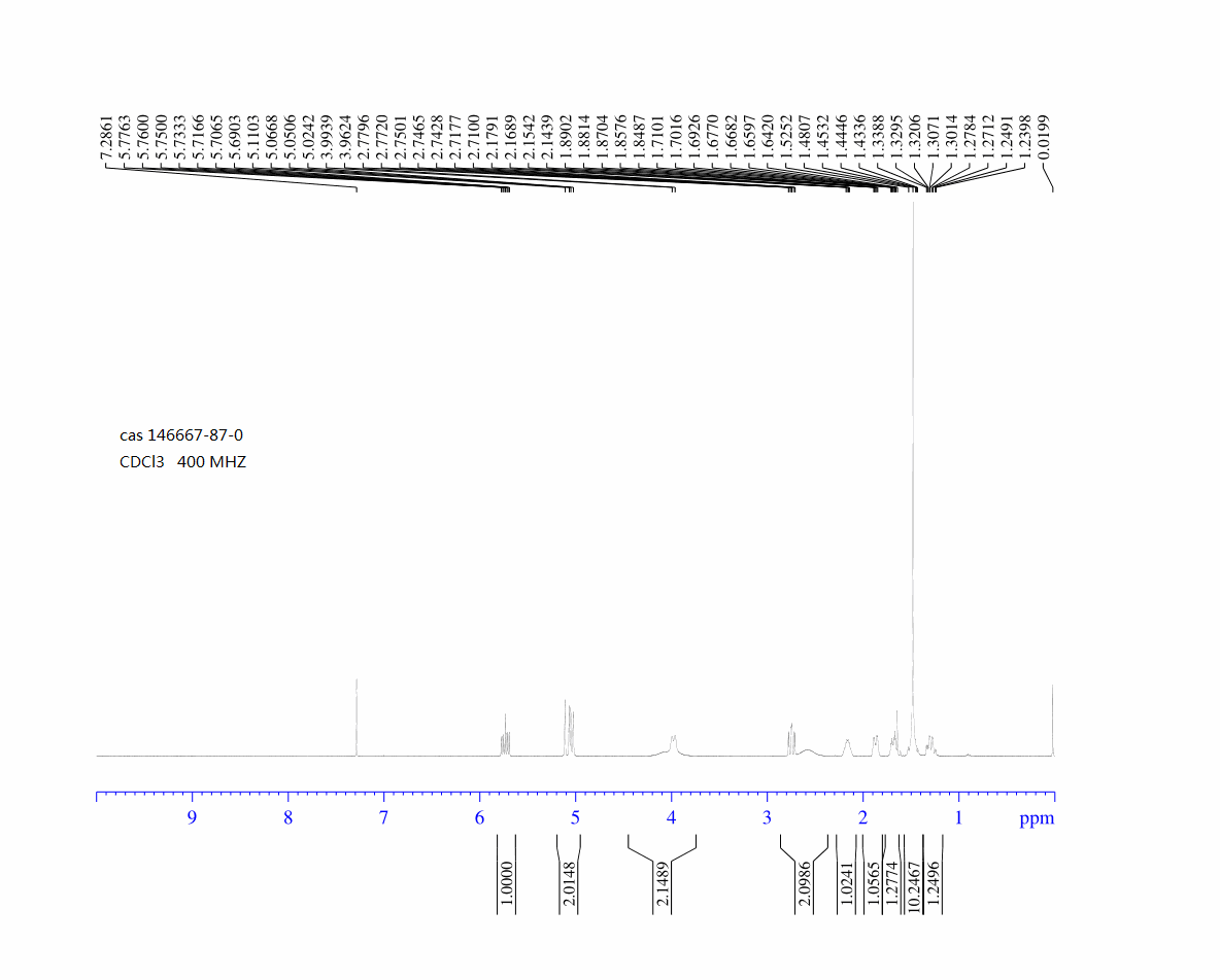 3-Vinyl-piperidine-1-carboxylic acid tert-butyl ester(146667-87-0) <sup>1</sup>H NMR