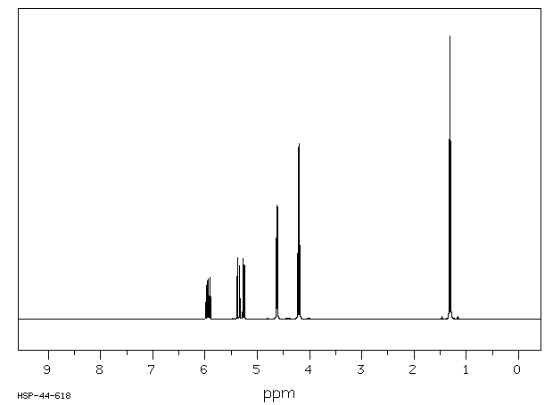 CARBONIC ACID ALLYL ETHYL ESTER(1469-70-1) <sup>13</sup>C NMR