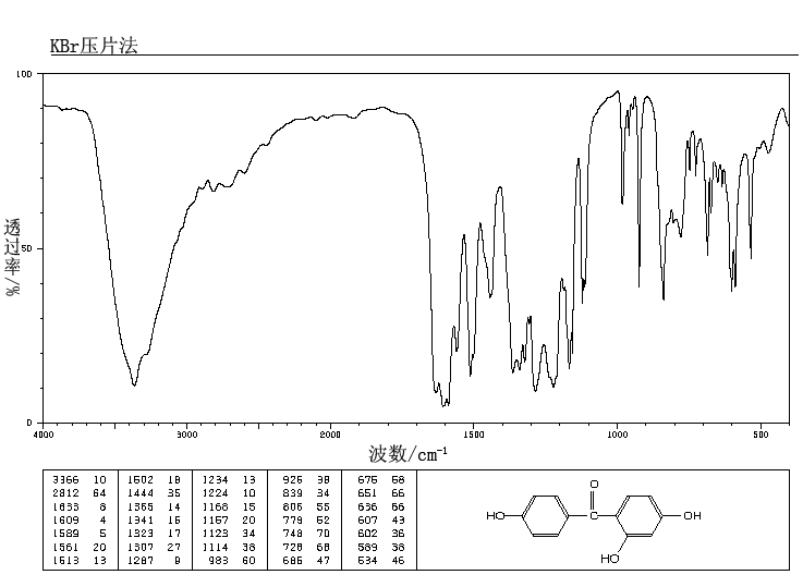 2,4,4'-TRIHYDROXYBENZOPHENONE(1470-79-7) Raman