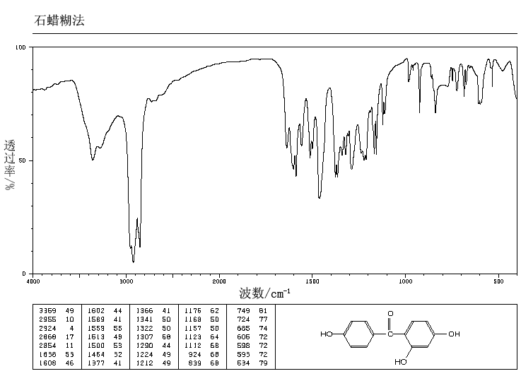 2,4,4'-TRIHYDROXYBENZOPHENONE(1470-79-7) Raman