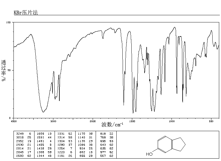 5-INDANOL(1470-94-6) <sup>1</sup>H NMR