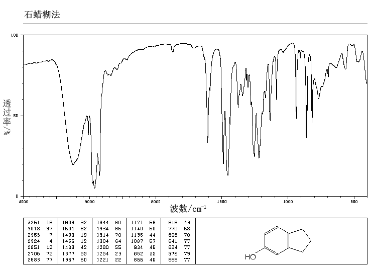 5-INDANOL(1470-94-6) <sup>1</sup>H NMR