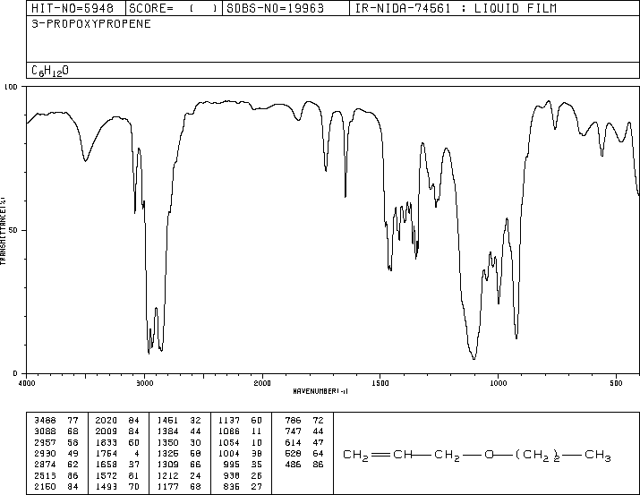ALLYL N-PROPYL ETHER(1471-03-0) MS