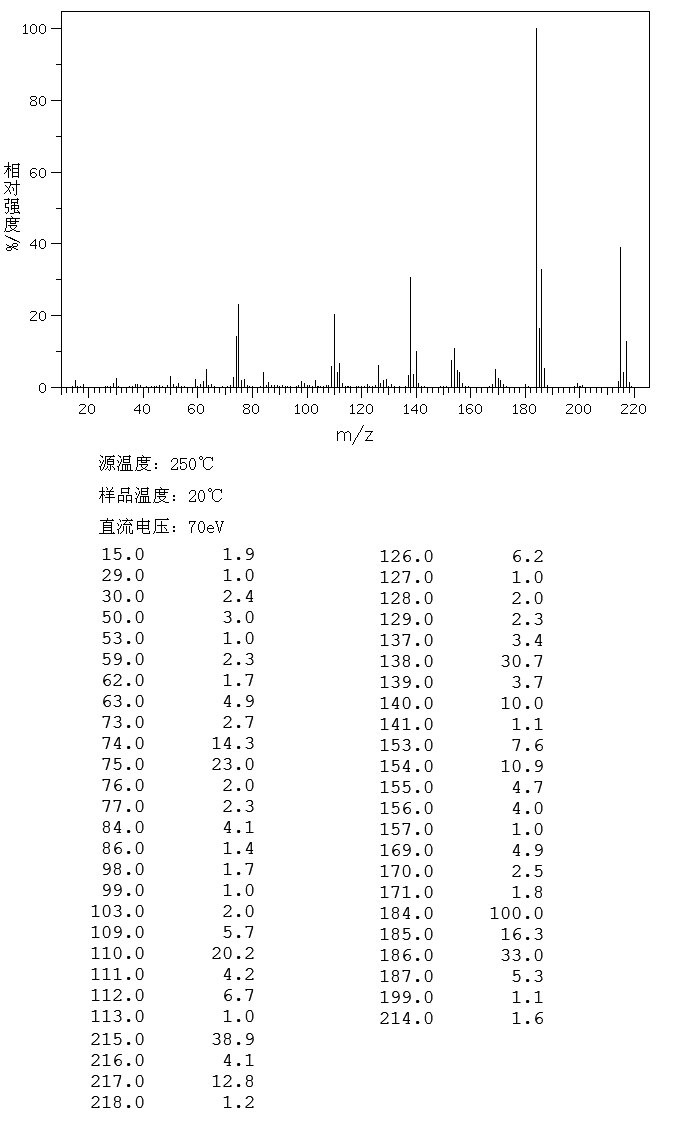 图谱