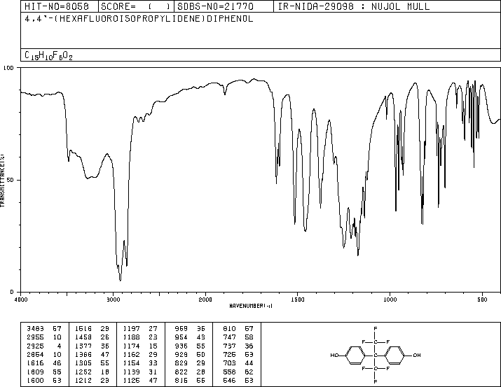 Bisphenol AF(1478-61-1) IR1