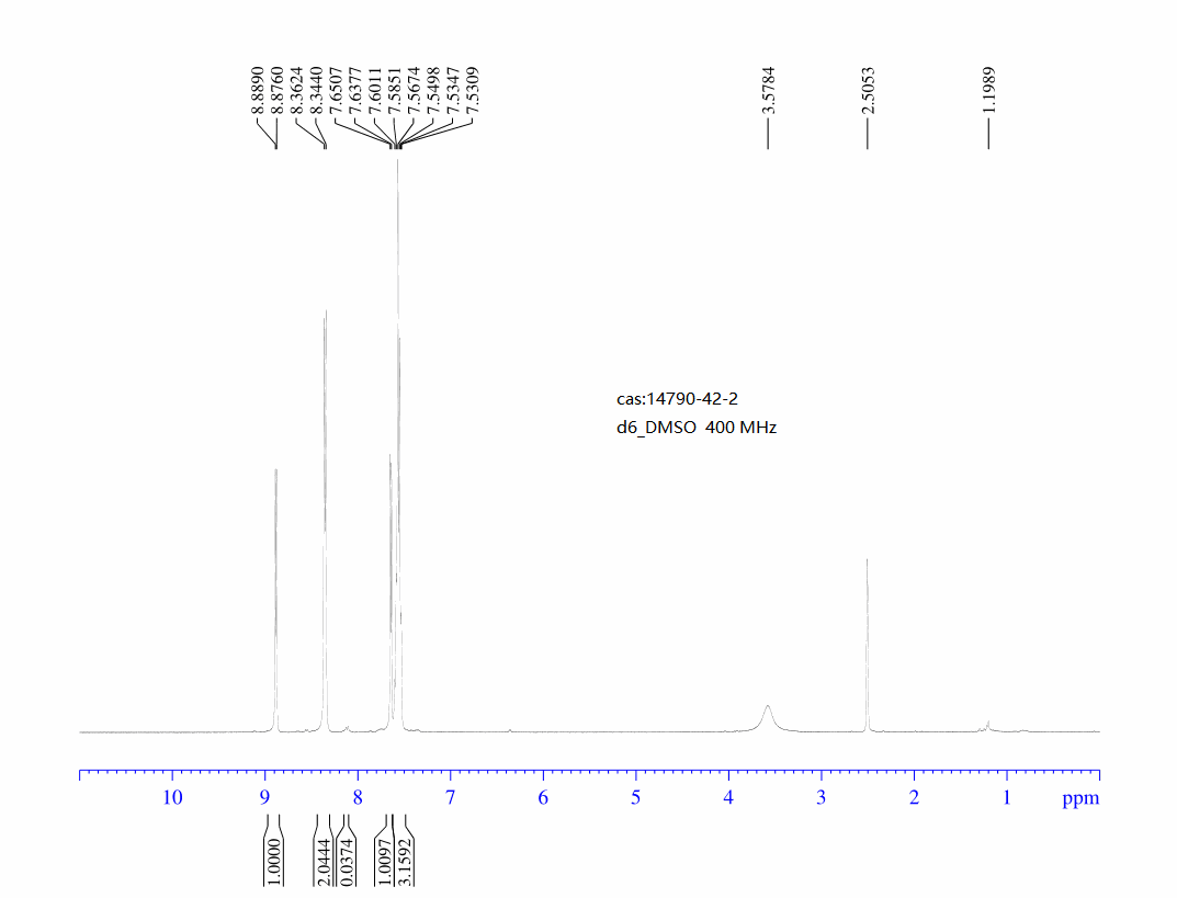 4-chloro-2-phenylpyrimidine(14790-42-2) <sup>1</sup>H NMR