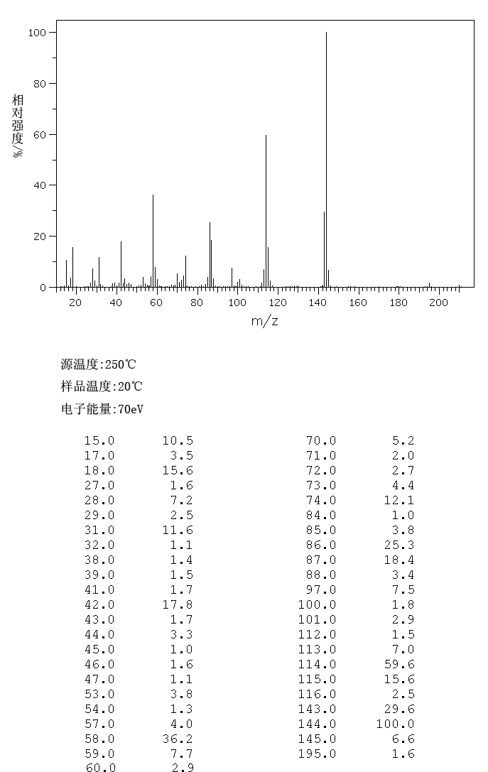 2-Methoxy-5-fluorouracil(1480-96-2) IR1