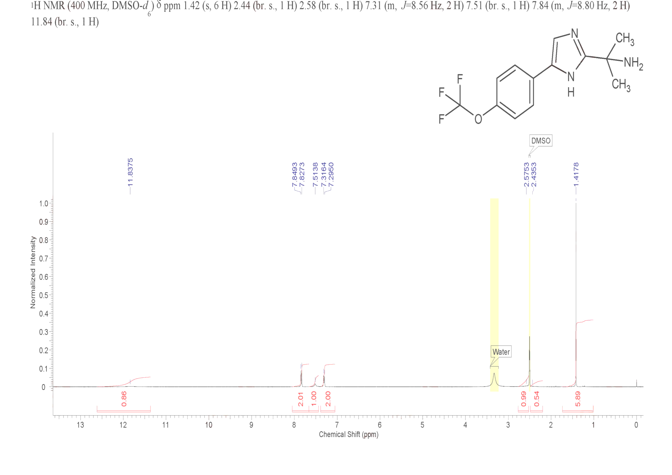 1-Methyl-1-[4-(4-trifluoromethoxy-phenyl)-1H-imidazol-2-yl]-ethylamine(1480833-70-2) <sup>1</sup>H NMR