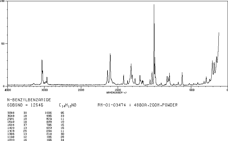 N-BENZYLBENZAMIDE(1485-70-7) IR2