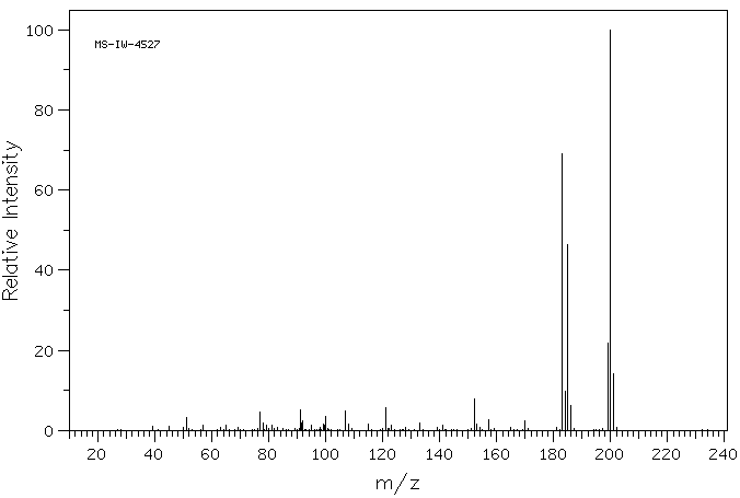 METHYLDIPHENYLPHOSPHINE(1486-28-8)<sup>31</sup>PNMR