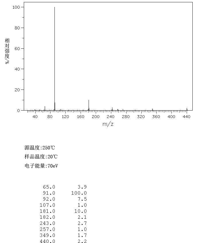 图谱