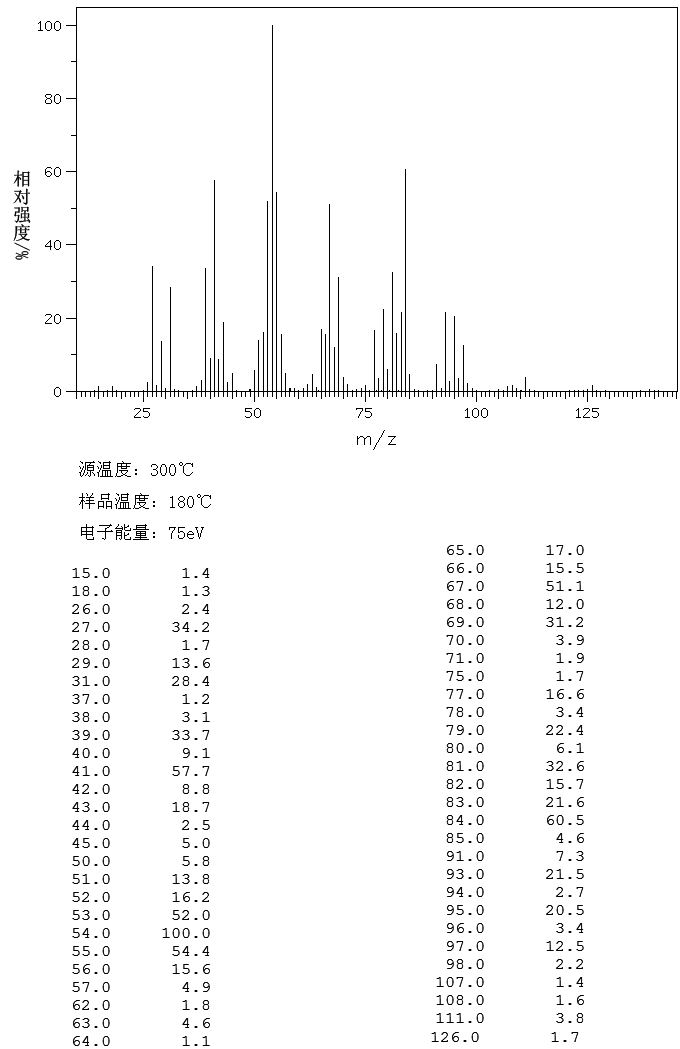 图谱