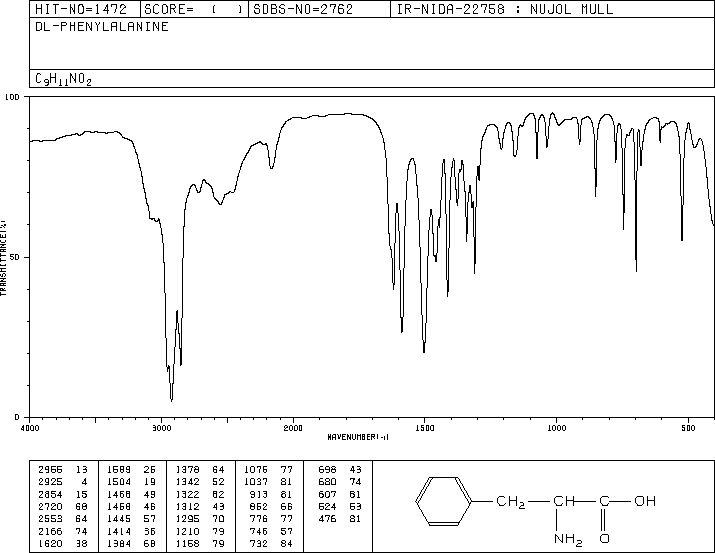 DL-Phenylalanine(150-30-1) <sup>1</sup>H NMR