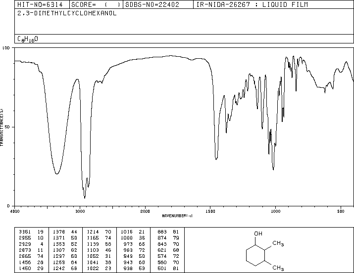 2,3-DIMETHYLCYCLOHEXANOL(1502-24-5) IR1