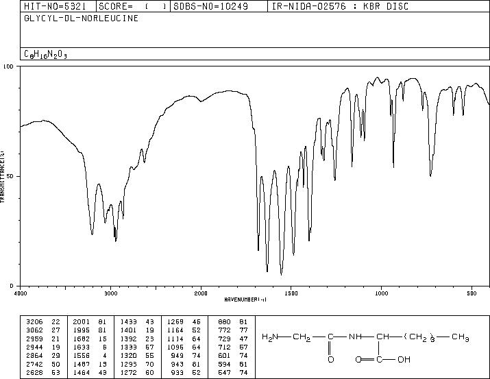 GLYCYL-DL-NORLEUCINE(1504-41-2) IR2