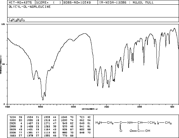 GLYCYL-DL-NORLEUCINE(1504-41-2) IR2