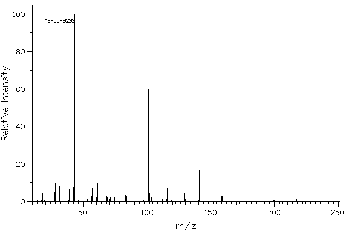 (+)-5,6-O-Isopropylidene-L-ascorbic acid(15042-01-0) IR2