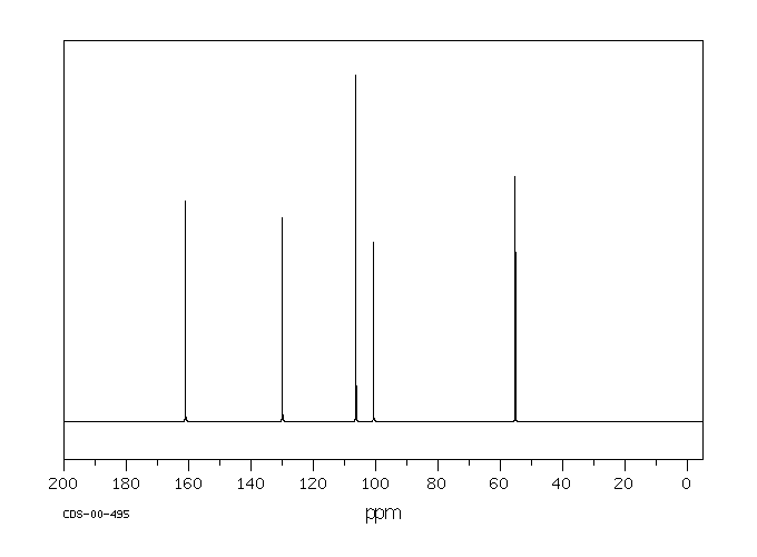 1,3-Dimethoxybenzene(151-10-0) Raman