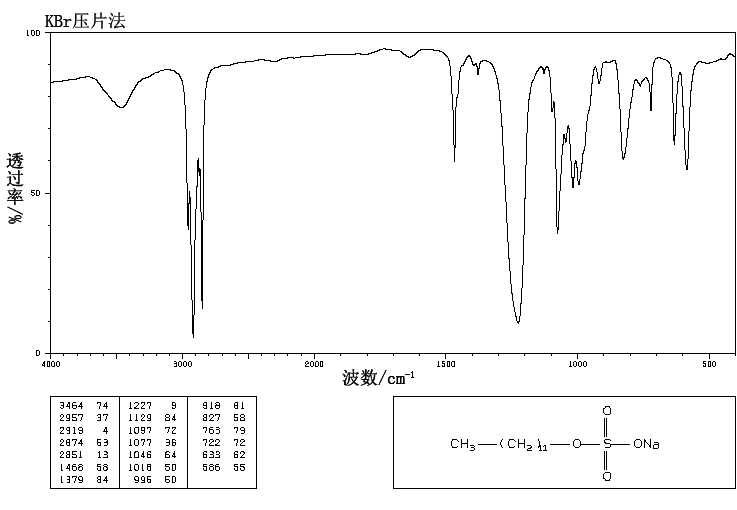 Sodium Dodecyl Sulfate 151 21 3 Ir1