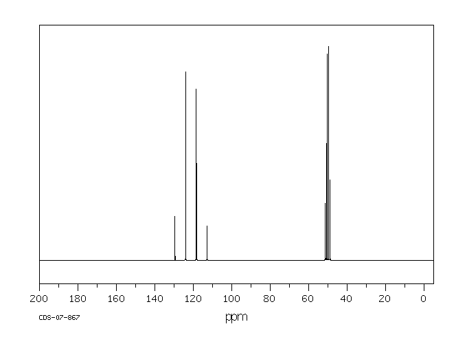 Halothane(151-67-7) MS