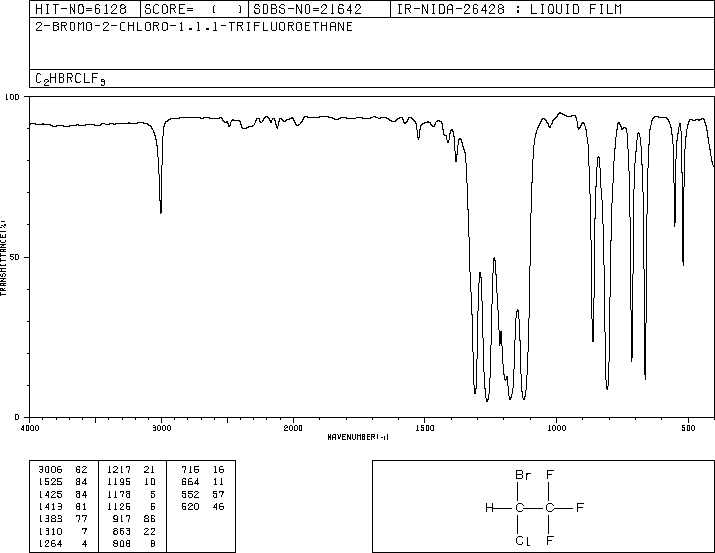 Halothane(151-67-7) MS