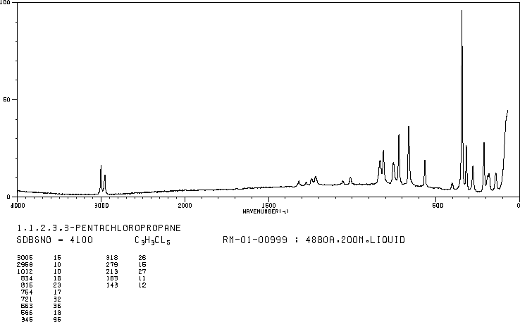 1,1,2,3,3-PENTACHLOROPROPANE(15104-61-7) Raman