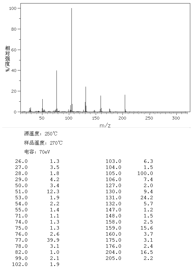 Ethyl trans-3-Benzoylacrylate(15121-89-8) MS