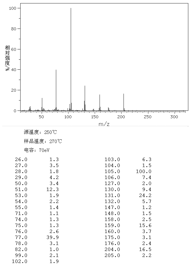 图谱