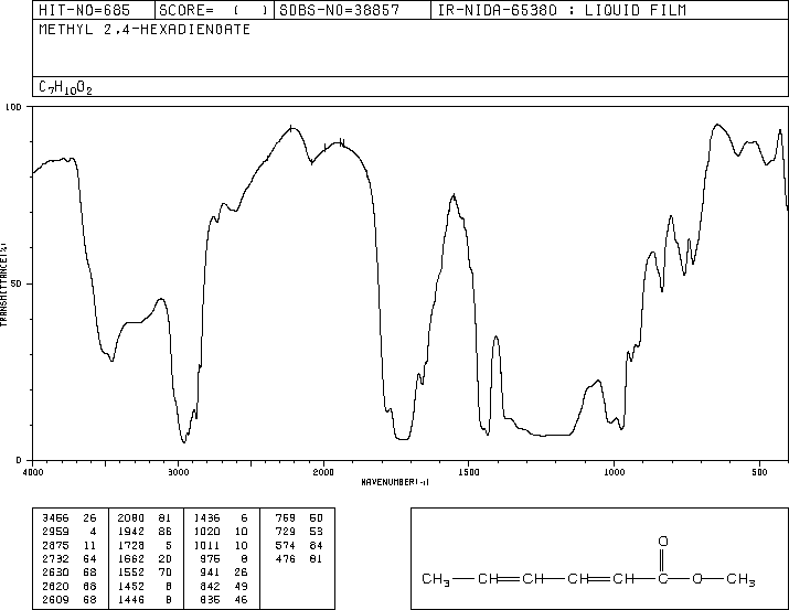 METHYL SORBATE(1515-80-6) IR1