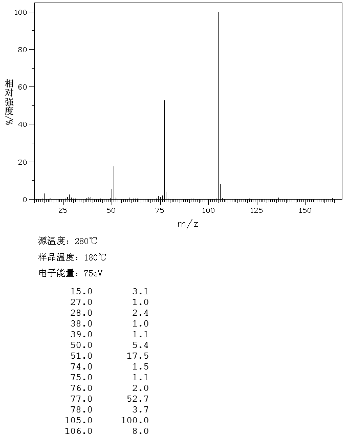 Methyl benzoylformate(15206-55-0) Raman