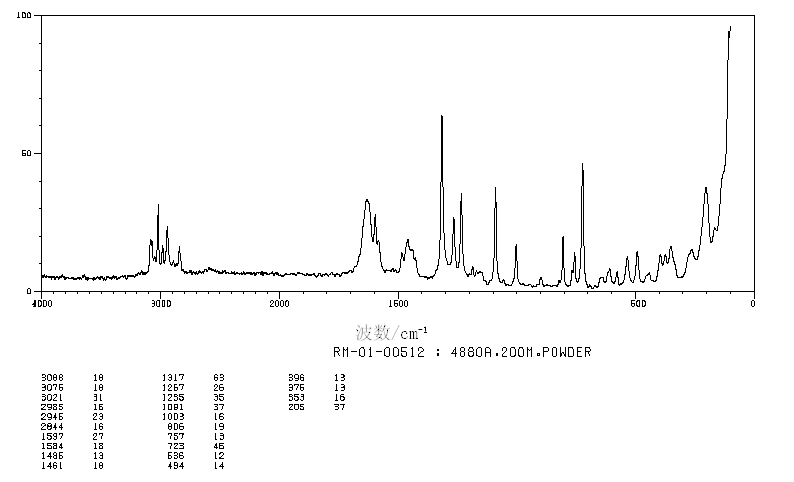 2,3-Dimethoxybenzoic acid(1521-38-6) Raman