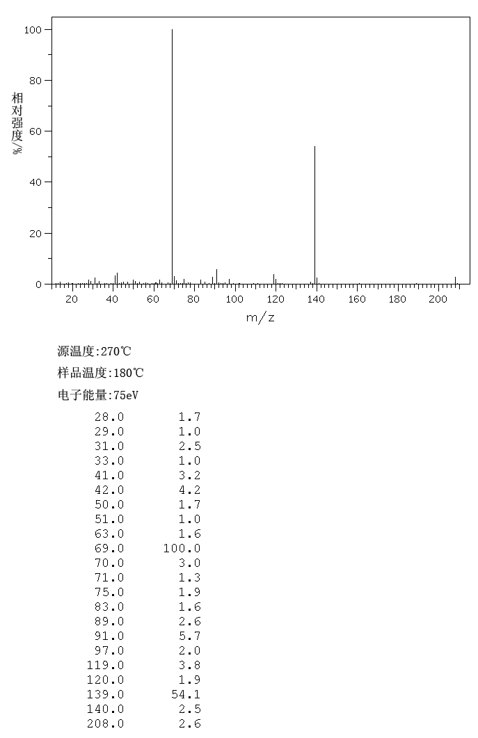 图谱