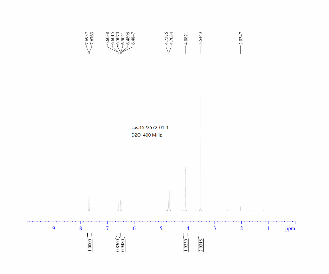 4-(aminomethyl)-1-methyl-1,2-dihydropyridin-2-one hydrochloride(1523572-01-1) <sup>1</sup>H NMR