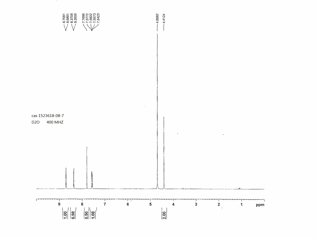 1H-pyrrolo[2,3-b]pyridin-3-ylmethanamine dihydrochloride(1523618-08-7) <sup>1</sup>H NMR