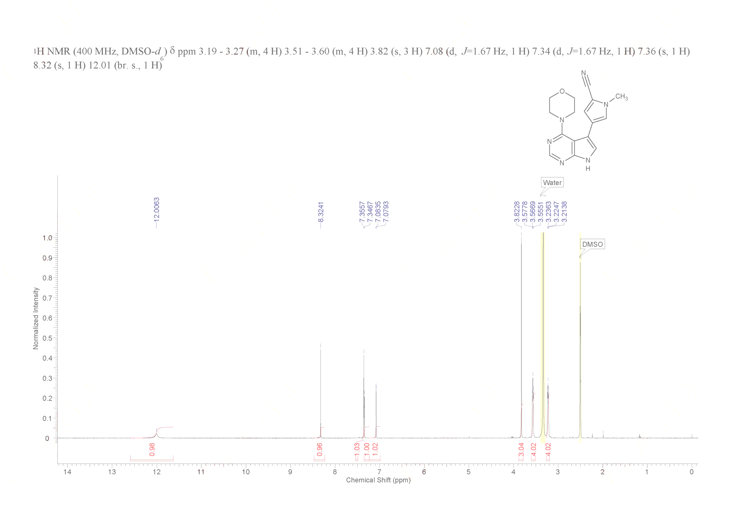 PFE-360(1527475-61-1) <sup>1</sup>H NMR