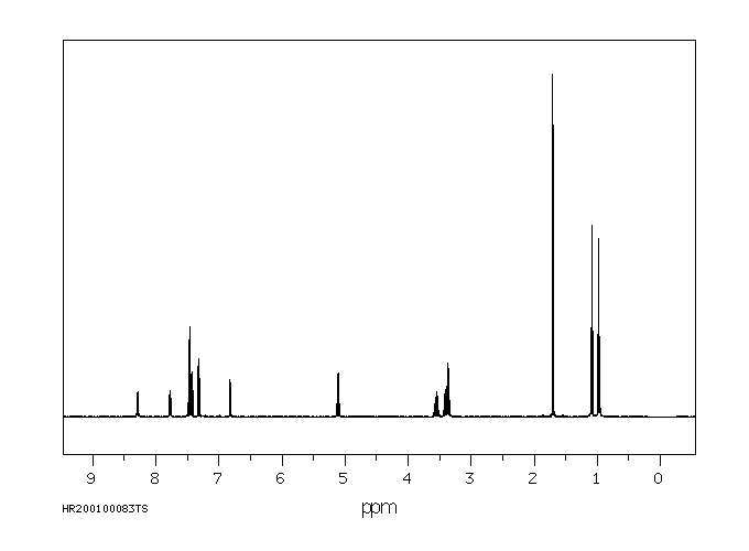 Napropamide(15299-99-7) <sup>1</sup>H NMR
