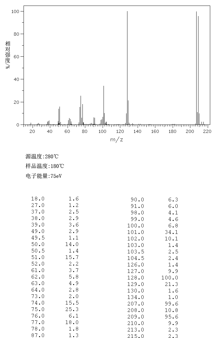 4-Bromoisoquinoline(1532-97-4) MS