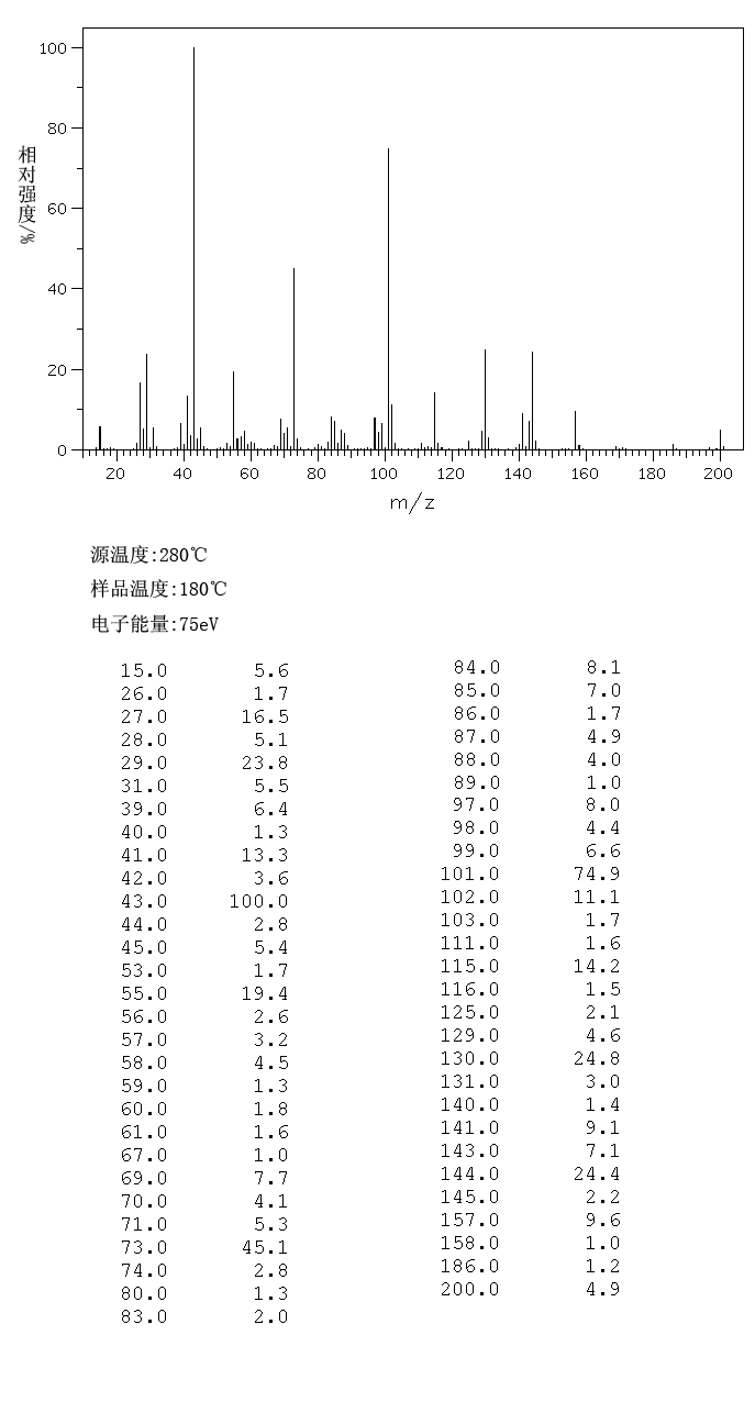 Ethyl 2-acetylhexanoate(1540-29-0) MS
