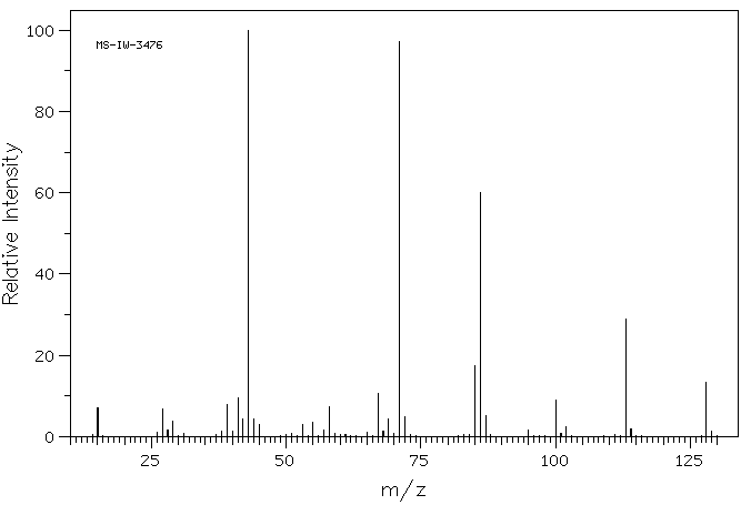 3-ETHYL-2,4-PENTANEDIONE(1540-34-7) MS