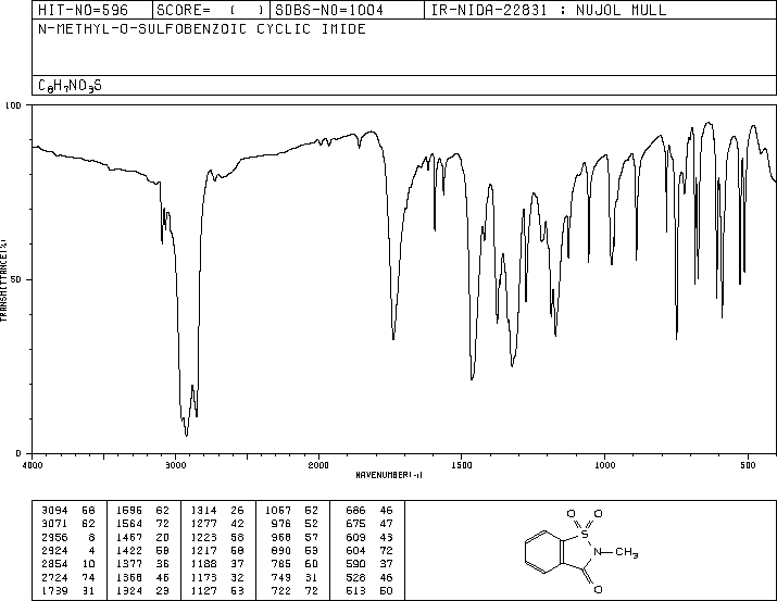 N-METHYLSACCHARIN(15448-99-4) MS