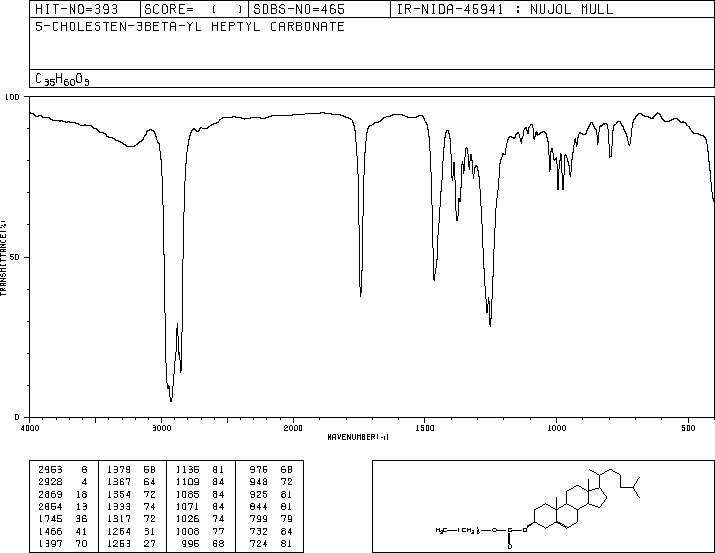 CHOLESTEROL N-HEPTYL CARBONATE(15455-81-9) IR1