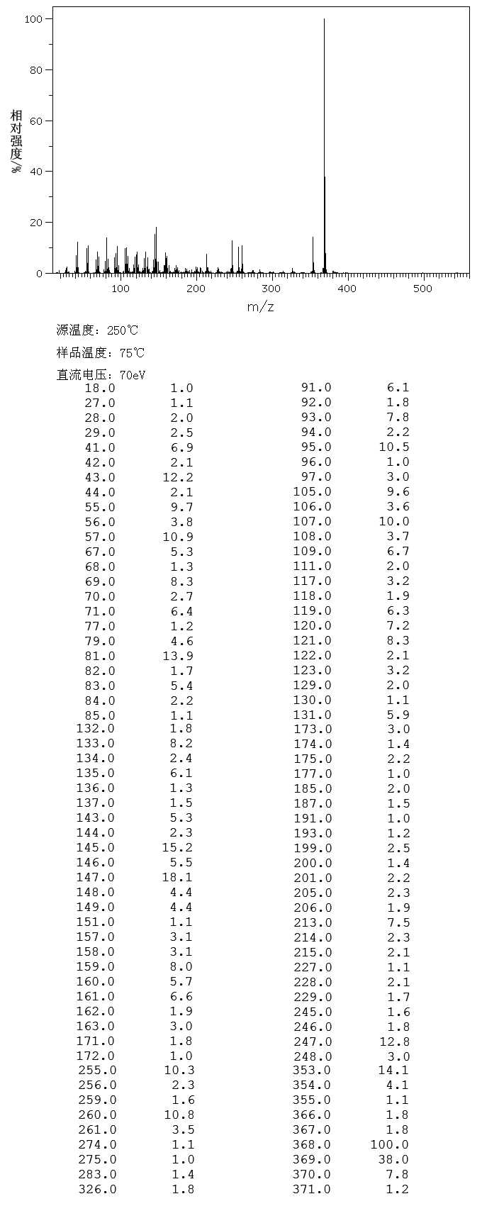 图谱