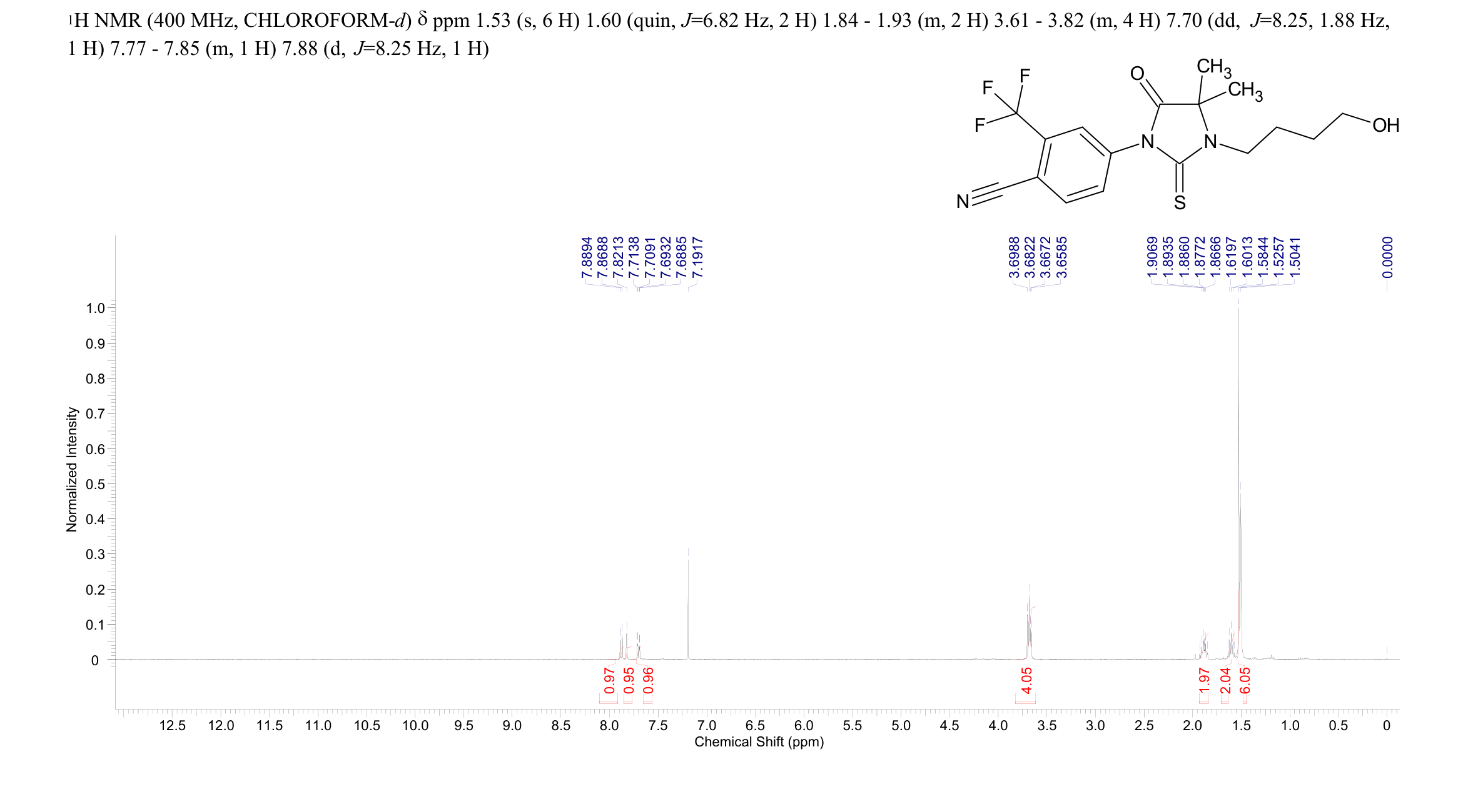 RU 59063(155180-53-3) <sup>1</sup>H NMR