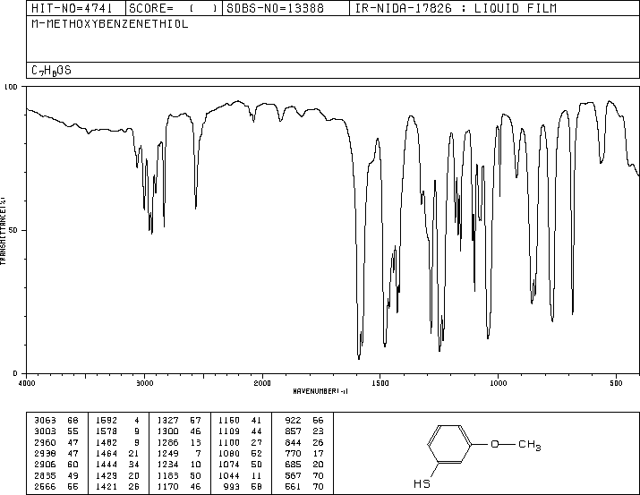 3-Methoxybenzenethiol(15570-12-4) IR1