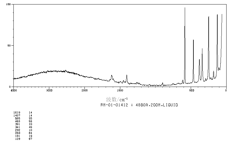 1,3-DIBROMOTETRAFLUOROBENZENE(1559-87-1) IR1