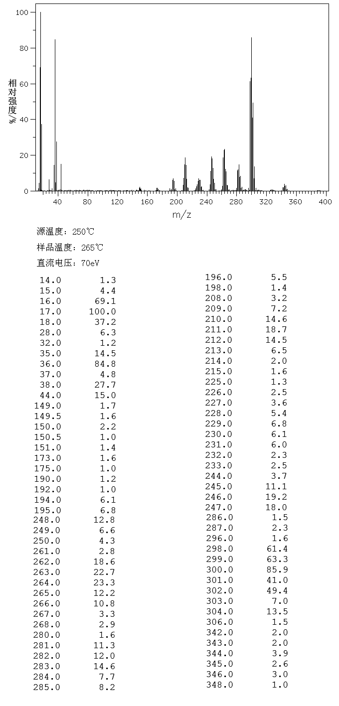 图谱