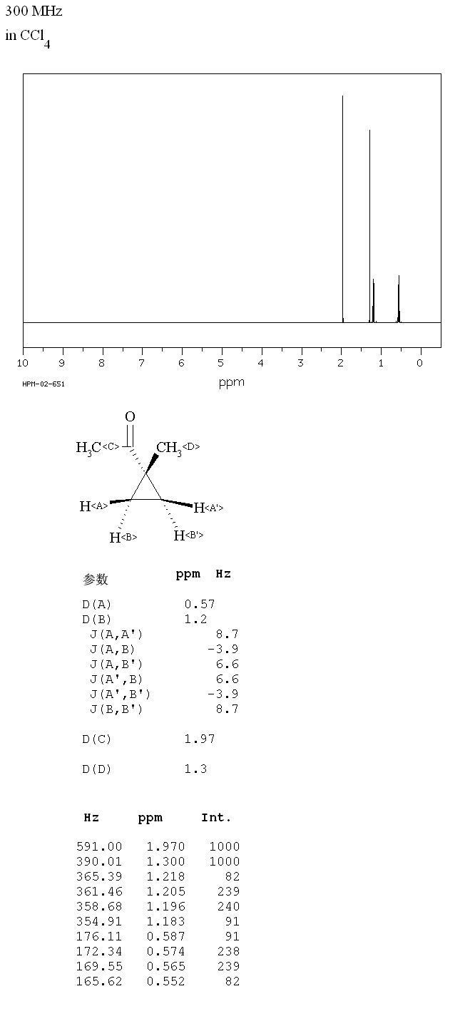 Methyl 1-methylcyclopropyl ketone(1567-75-5)IR
