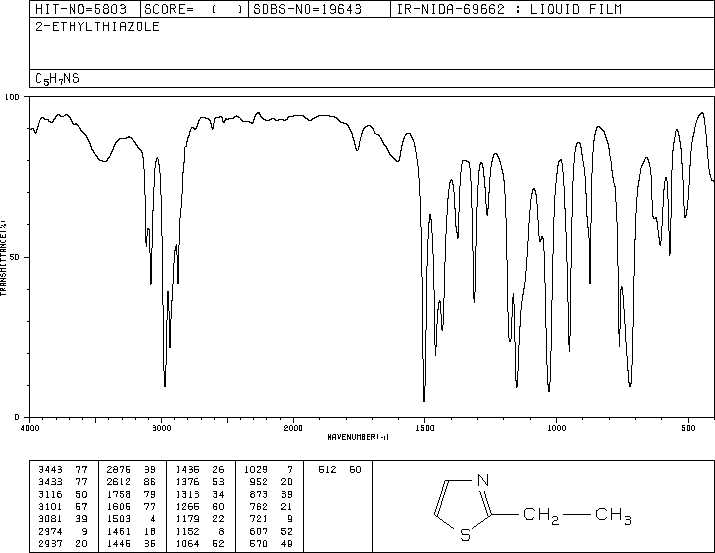 2-ETHYLTHIAZOLE(15679-09-1) IR1