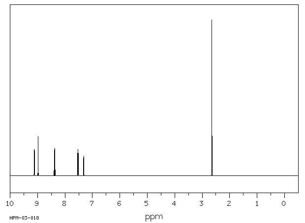 4-METHYL-1,8-NAPHTHYRIDINE(1569-17-1) <sup>1</sup>H NMR